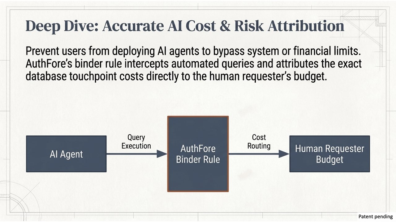 AuthFore CyberBurn Accountant